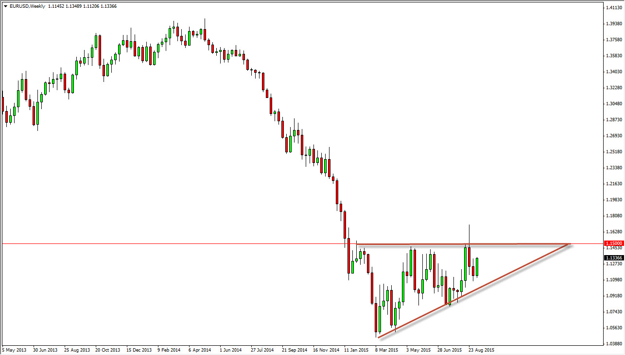 EURUSD Haftalık Grafik - 14 Eylül 2015 EURUSD Haftalık Grafik - 14 Eylül 2015