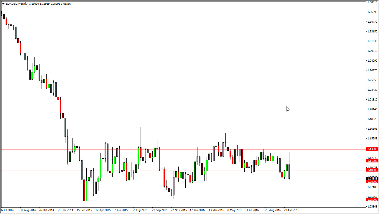 EURUSD Haftalık Grafik 14 Kasım 2016 EURUSD Haftalık Grafik 14 Kasım 2016