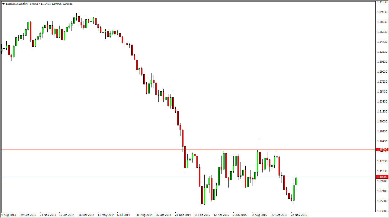 EURUSD Haftalık Grafik - 14 Aralık 2015