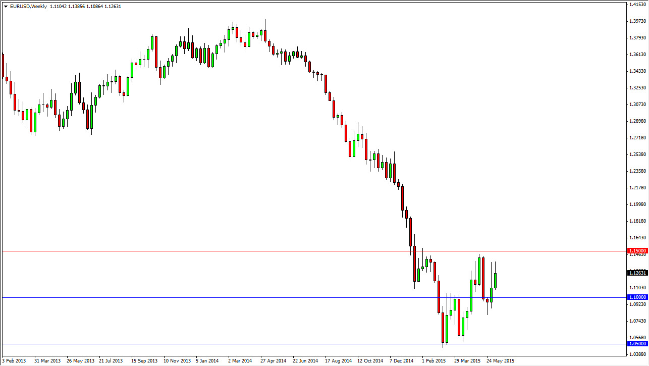 EUR/USD Haftalık Grafik - 15 Haziran 2015 EUR/USD Haftalık Grafik - 15 Haziran 2015