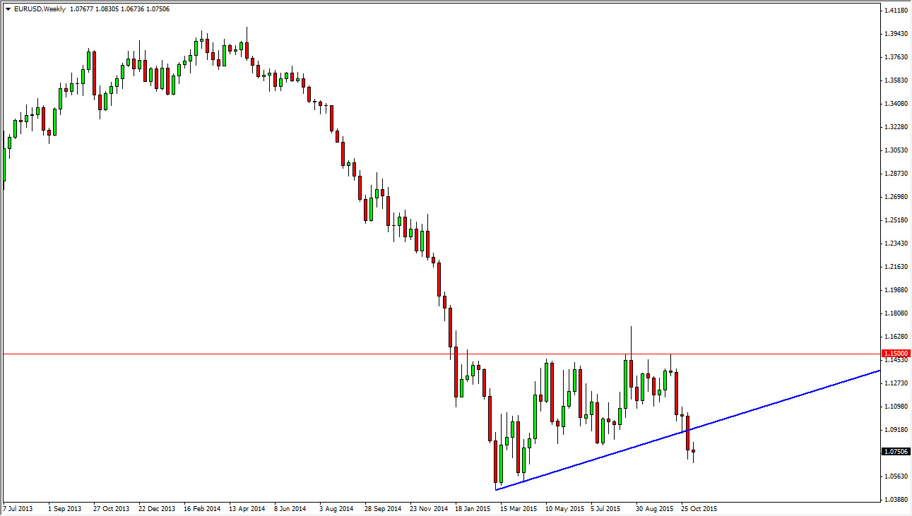 EURUSD Haftalık Grafik - 16 Kasım 2015 EURUSD Haftalık Grafik - 16 Kasım 2015