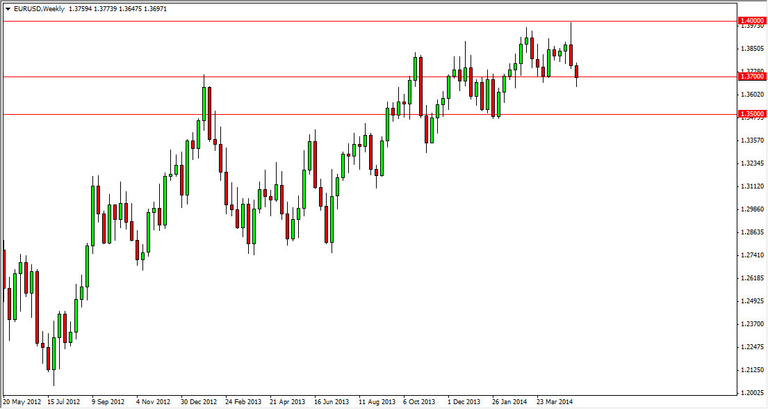 EURUSD Haftalık Grafik – 19 Mayıs 2014 EURUSD Haftalık Grafik – 19 Mayıs 2014