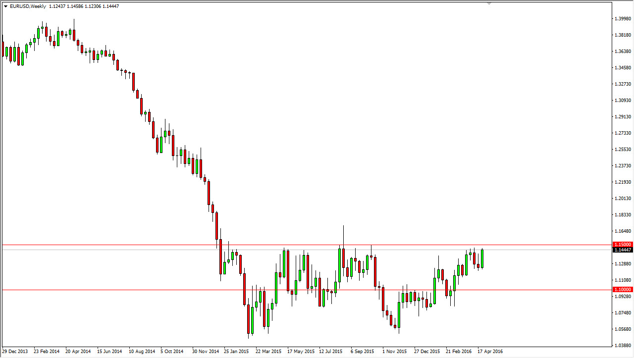 EUR/USD Haftalık Grafik - 2 Mayıs 2016 EUR/USD Haftalık Grafik - 2 Mayıs 2016