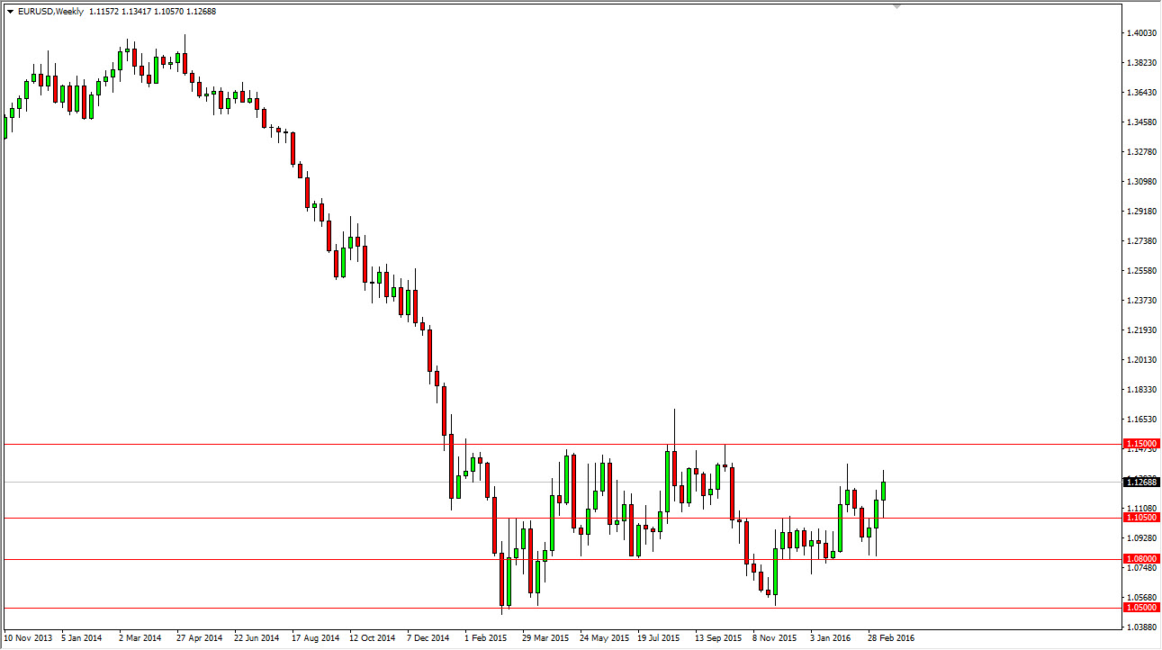 EUR/USD Haftalik Grafik - 21 Mart 2016