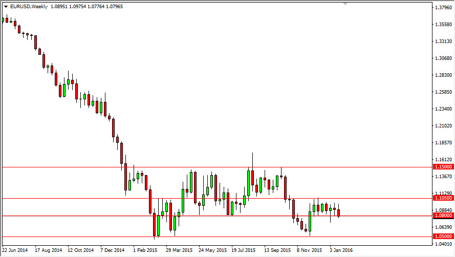 EUR/USD Haftalık Grafik - 25 Ocak 2016