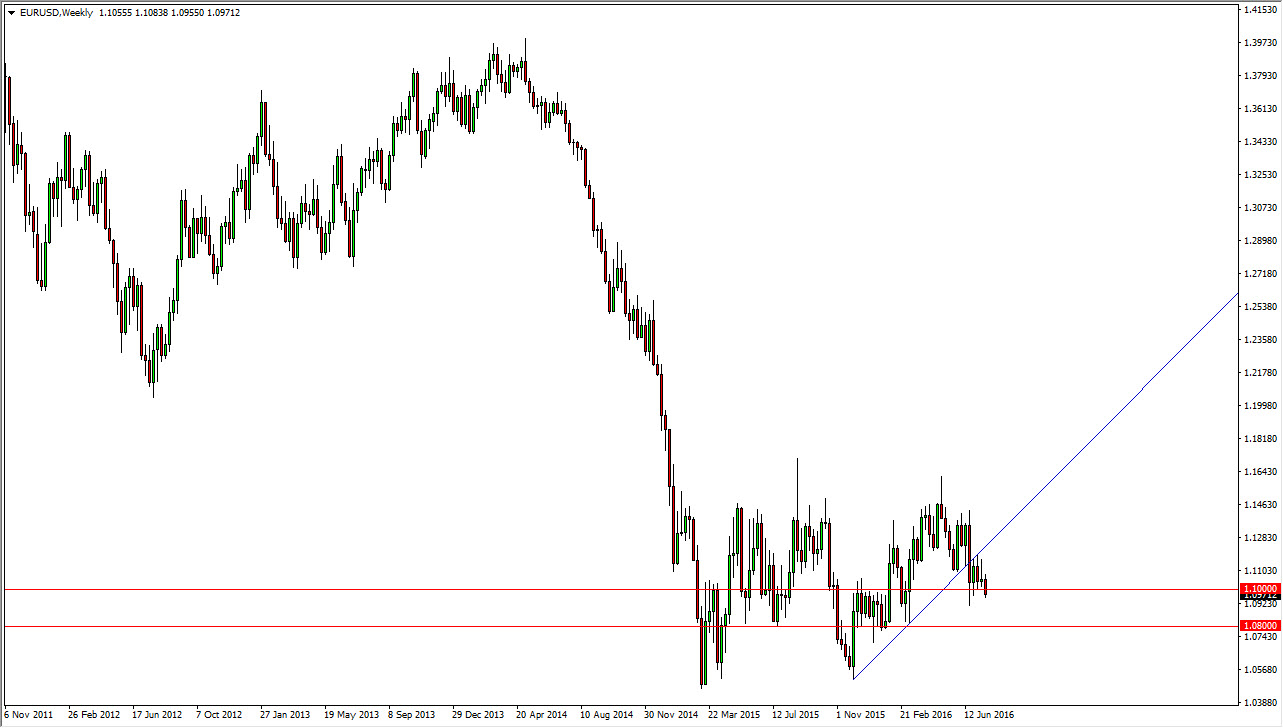 EUR/USD Grafik - 25 Temmuz 2016
