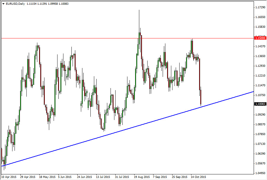 EUR/USD Haftalık Grafik 26 Ekim 2015 EUR/USD Haftalık Grafik 26 Ekim 2015