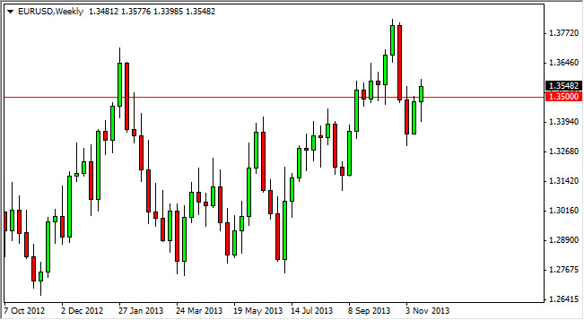EUR/USD Haftalık Grafik – 25 Kasım 2013 EUR/USD Haftalık Grafik – 25 Kasım 2013
