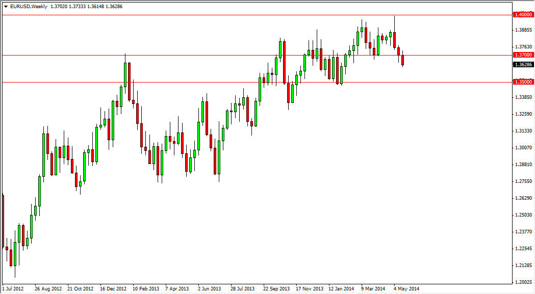 EUR/USD Haftalık Grafik - 26 Mayıs 2014