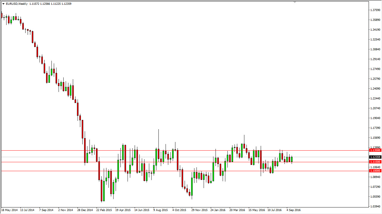 EUR/USD Haftalık Grafik - 26 Eylül 2016