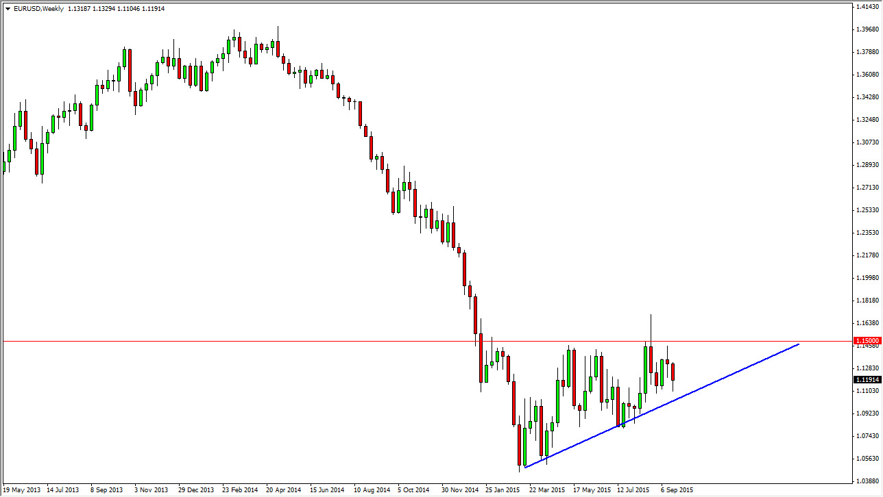 EURUSD Haftalık Grafik - 28 Eylül 2015 EURUSD Haftalık Grafik - 28 Eylül 2015