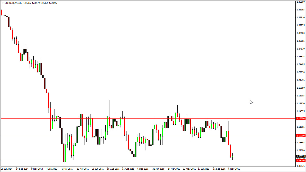 EURUSD Haftalık Gafik 28 Kasım 2016 EURUSD Haftalık Gafik 28 Kasım 2016