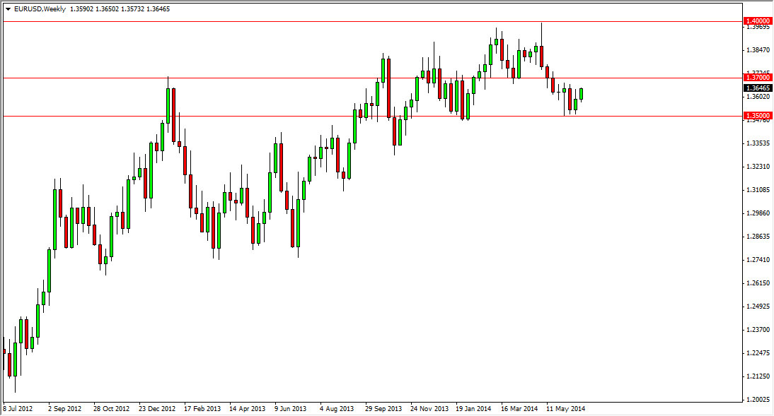 EURUSD Haftalık Grafik - 30 Haziran 2014 EURUSD Haftalık Grafik - 30 Haziran 2014