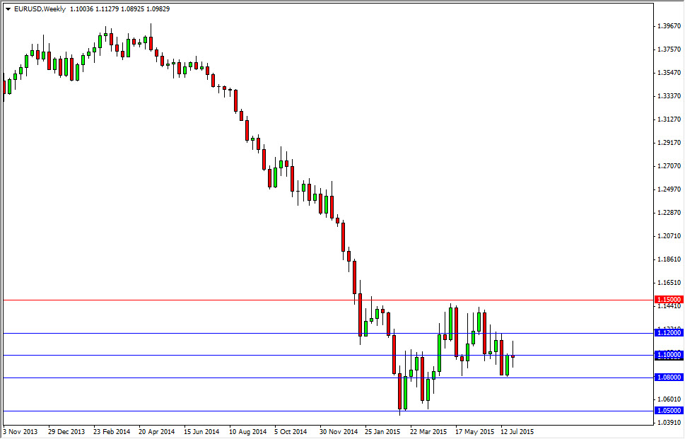 EURUSD Haftalık Grafik - 3 Ağustos 2015 EURUSD Haftalık Grafik - 3 Ağustos 2015