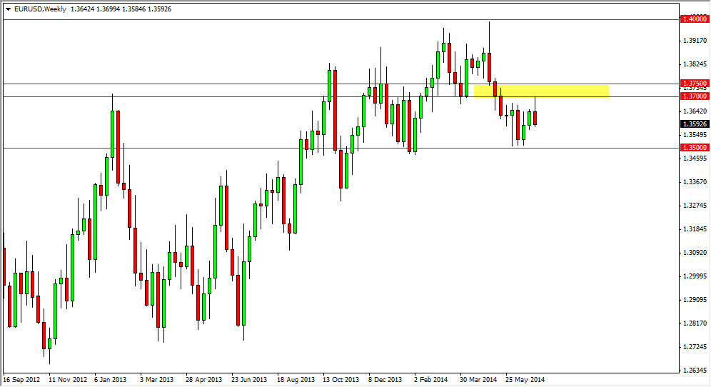 EUR/USD Haftalık Grafik - 7 Temmuz 2014