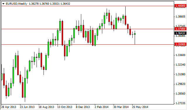 EURUSD Haftalık Grafik - 9 Haziran 2014 EURUSD Haftalık Grafik - 9 Haziran 2014