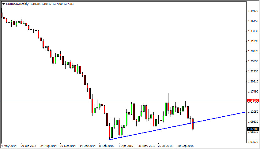 EUR/USD Haftalık Grafik - 9 Kasım 2015 EUR/USD Haftalık Grafik - 9 Kasım 2015