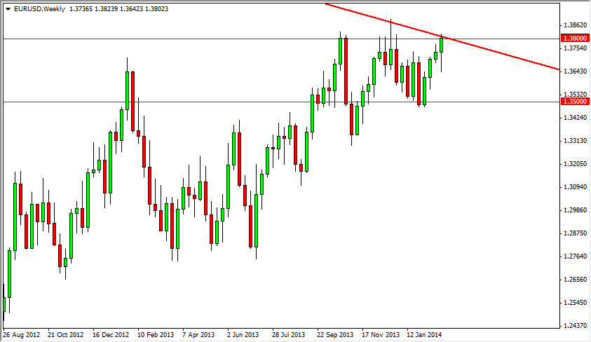 EUR/USD Haftalık Grafik – 3 Mart 2014 EUR/USD Haftalık Grafik – 3 Mart 2014