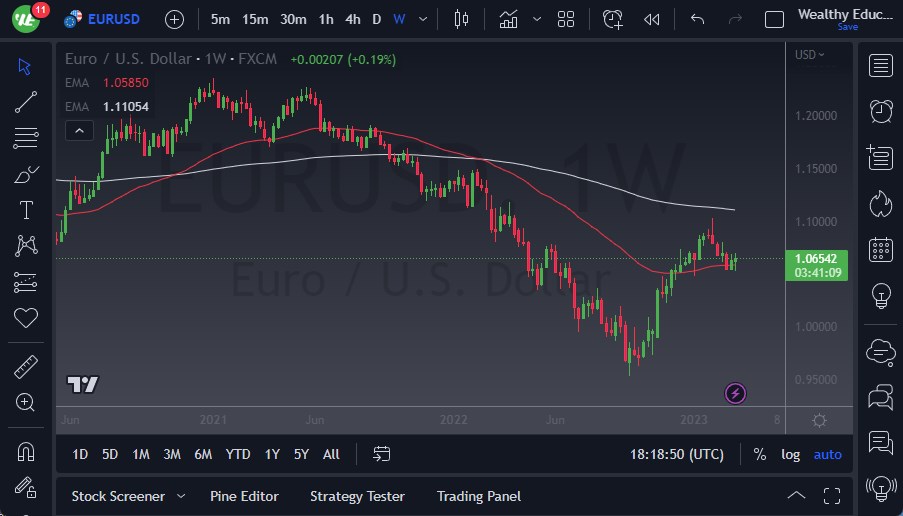 الرسم البياني الأسبوعي لزوج اليورو/الدولار الأمريكي