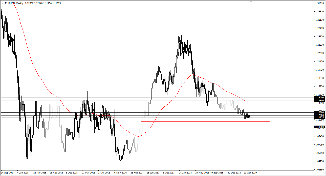 eurusd