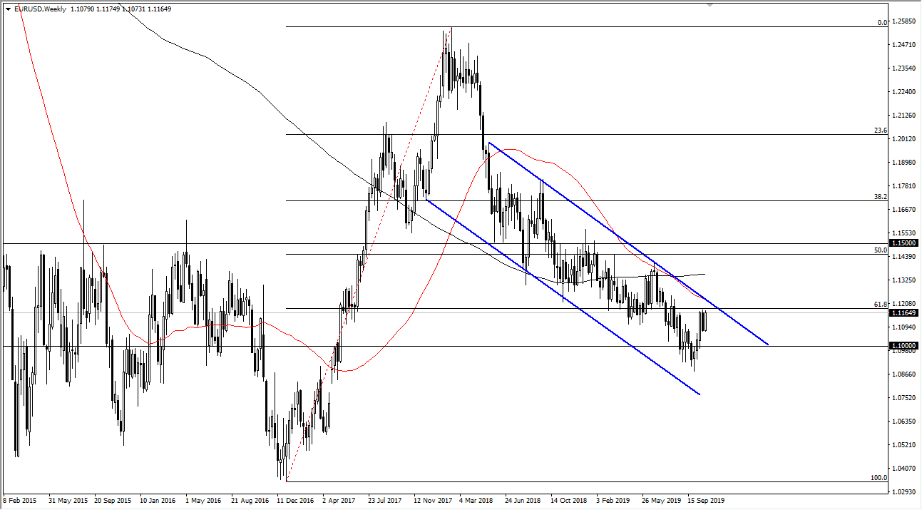 الرسم البياني لزوج اليورو/الدولار الأمريكي الرسم البياني لزوج اليورو/الدولار الأمريكي