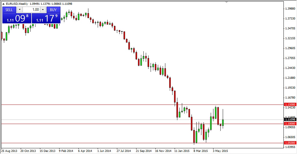 EUR/USD Haftalık Grafik - 08 Haziran 2015
