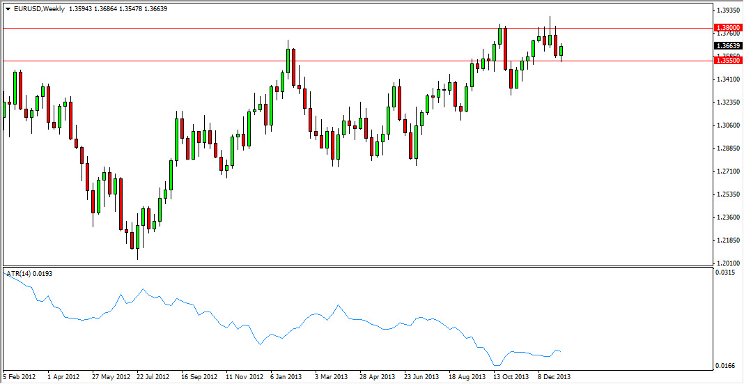EUR/USD Haftalık Grafik - 13 Ocak 2014 EUR/USD Haftalık Grafik - 13 Ocak 2014