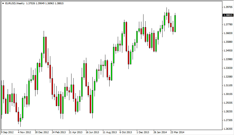 EUR/USD Haftalık Grafik - 14 Nisan 2014 EUR/USD Haftalık Grafik - 14 Nisan 2014