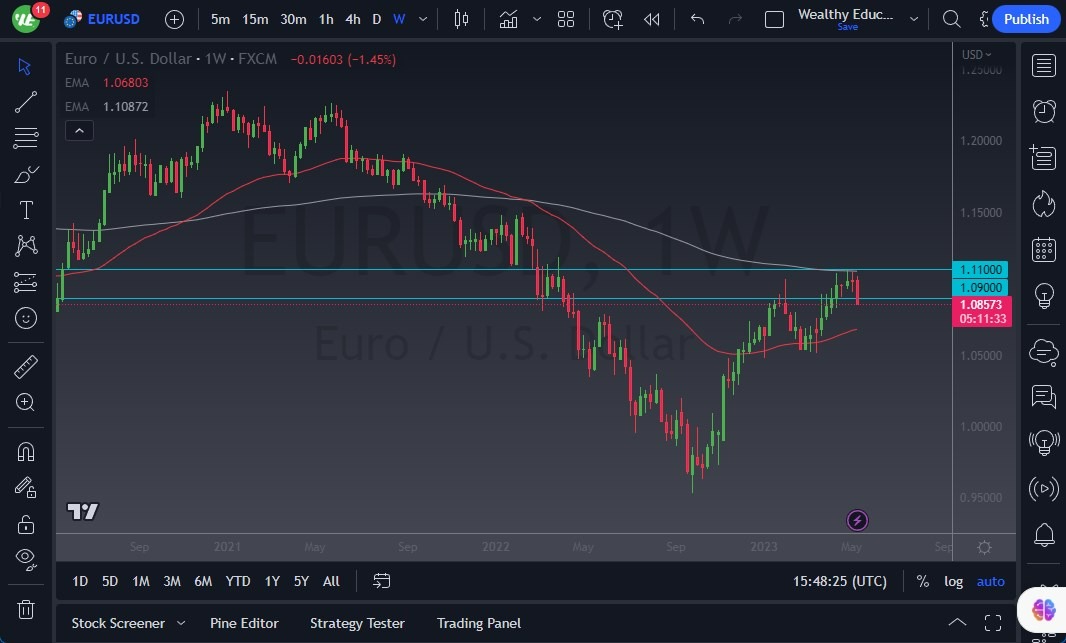EUR/USD Semana del 15 de Mayo 2023 EUR/USD Semana del 15 de Mayo 2023