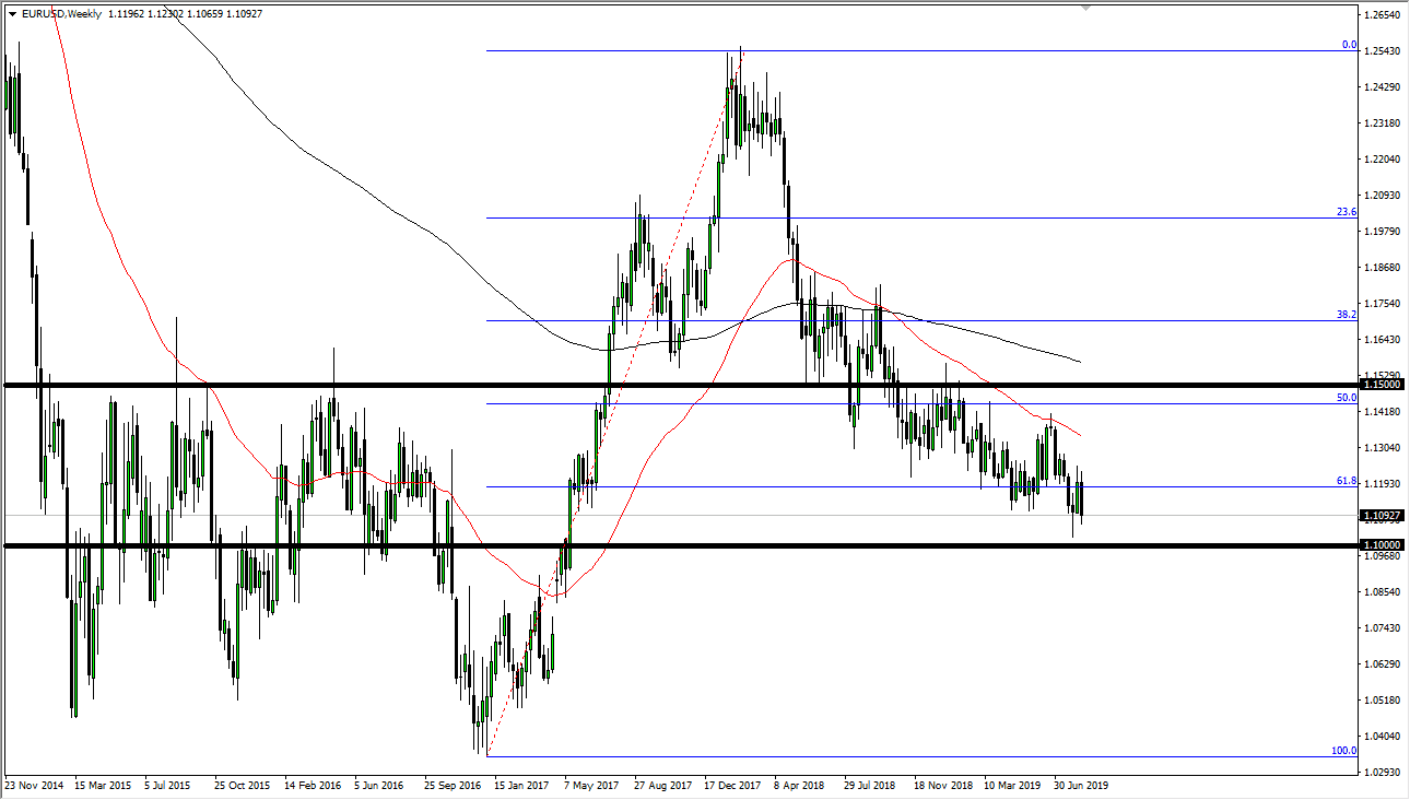الرسم البياني الاسبوعي لزوج اليورو/الدولار الأمريكي الرسم البياني الاسبوعي لزوج اليورو/الدولار الأمريكي