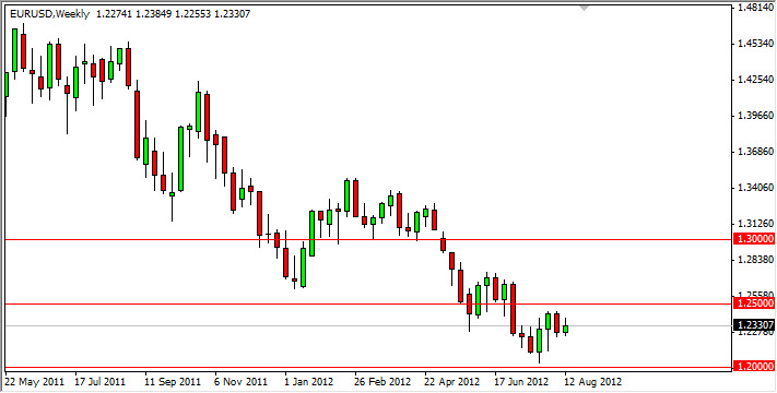 EUR/USD Haftalık Grafik EUR/USD Haftalık Grafik
