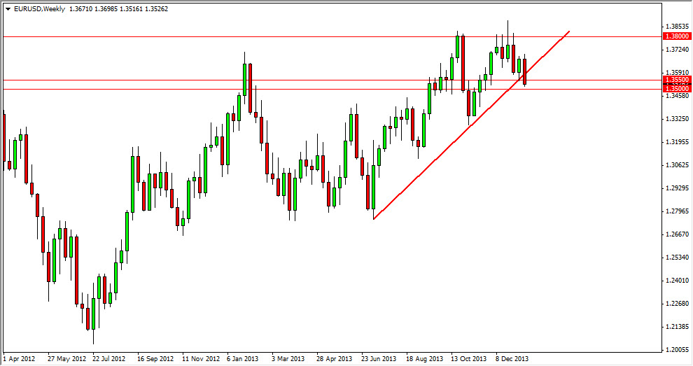 EUR/USD Haftalık Grafik - 20 Ocak 2014 EUR/USD Haftalık Grafik - 20 Ocak 2014