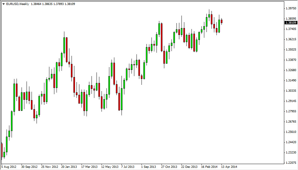EURUSD Haftalık Grafik  – 21 Nisan 2014 EURUSD Haftalık Grafik  – 21 Nisan 2014