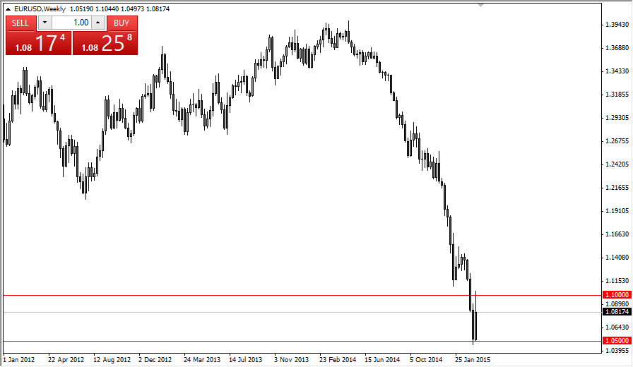 EURUSD Haftalık Grafik - 24 Mart 2015