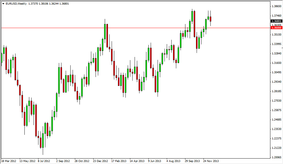 EUR/USD Haftalık Grafik - 23 Aralık 2013 EUR/USD Haftalık Grafik - 23 Aralık 2013