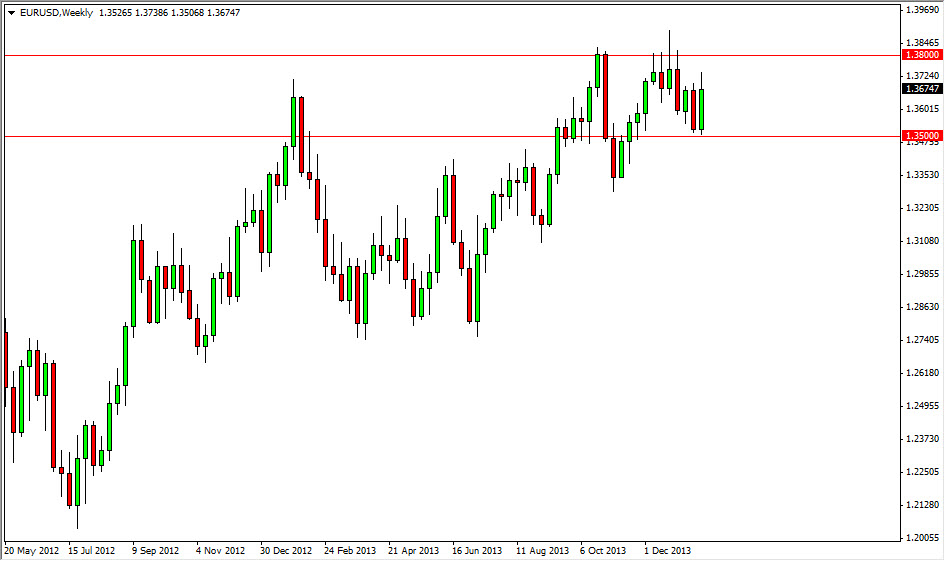 EUR/USD Haftalık Grafik - 27 Ocak 2014 EUR/USD Haftalık Grafik - 27 Ocak 2014