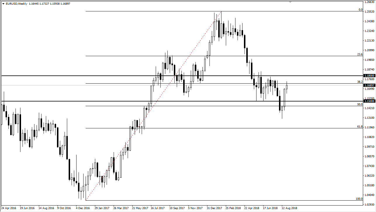 previsioni mensili EUR/USD previsioni mensili EUR/USD