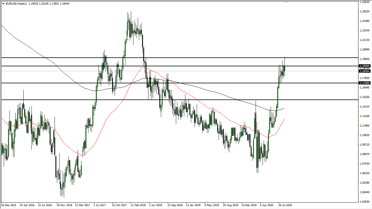الرسم البياني لزوج اليورو مقابل الدولار الامريكي الرسم البياني لزوج اليورو مقابل الدولار الامريكي