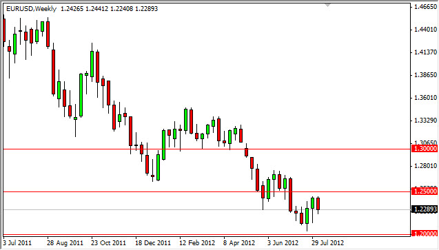 EURUSD Weekly 81312