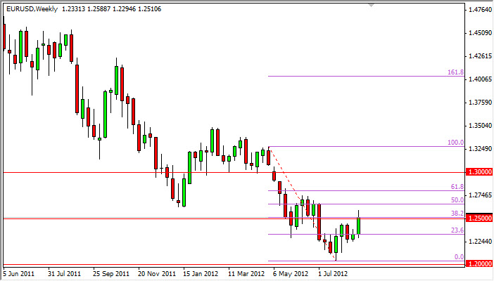 EURUSD Weekly 82712