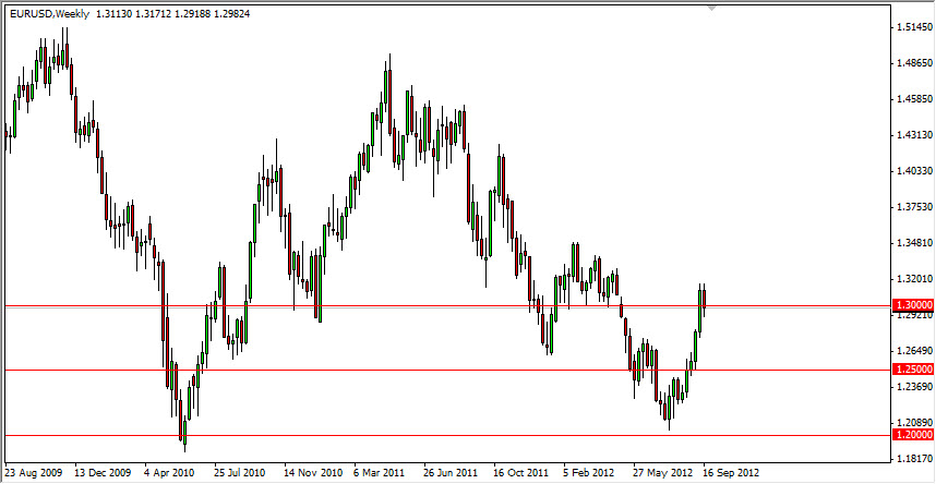 EURUSD Weekly 92412