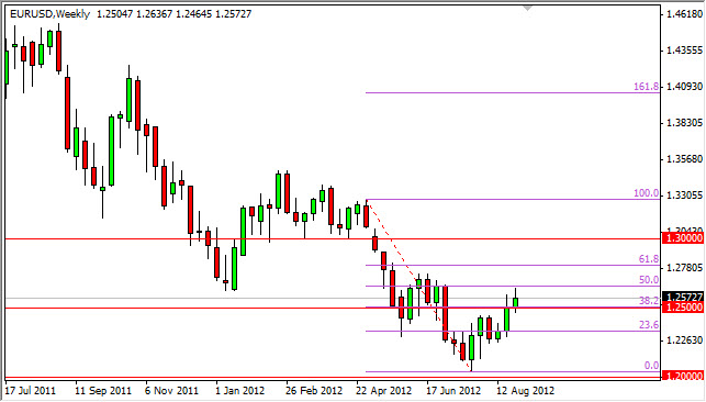 EURUSD Weekly 9312