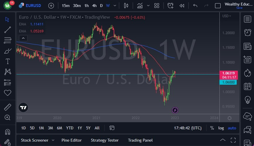 Pronóstico del EUR/USD Semana 8 de Enero de 2023 Pronóstico del EUR/USD Semana 8 de Enero de 2023