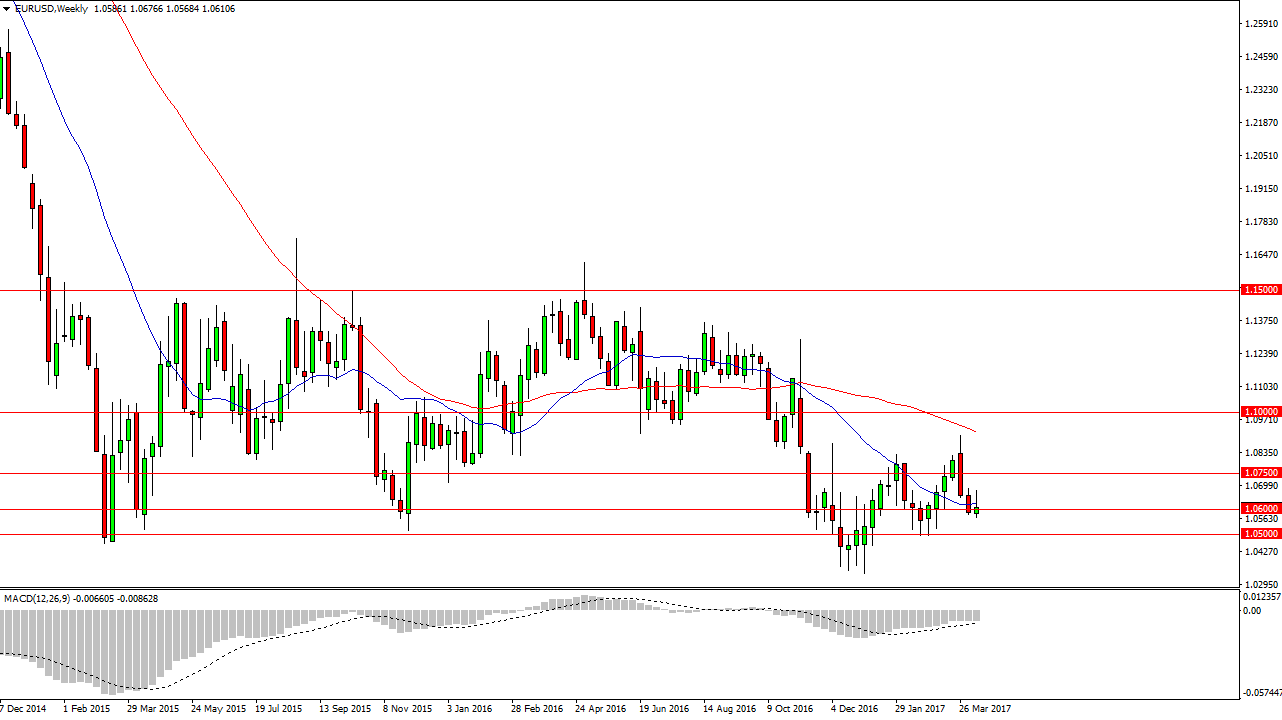 EURUSD EURUSD