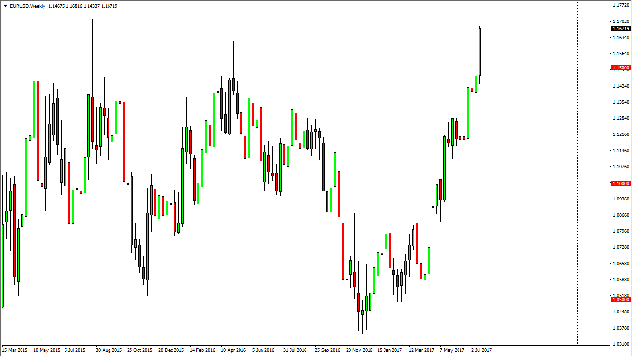 الرسم البياني الأسبوعي لزوج اليورو الدولار الأمريكي الرسم البياني الأسبوعي لزوج اليورو الدولار الأمريكي