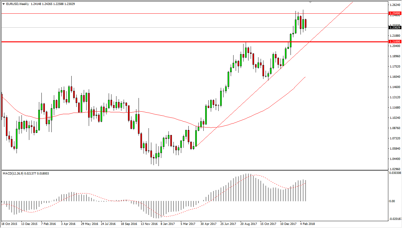 Forex forecast february