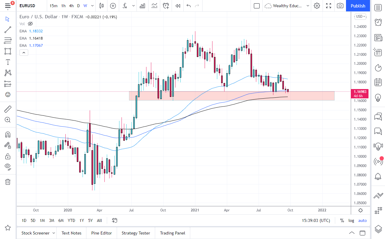 EUR/USD Weekly EUR/USD Weekly