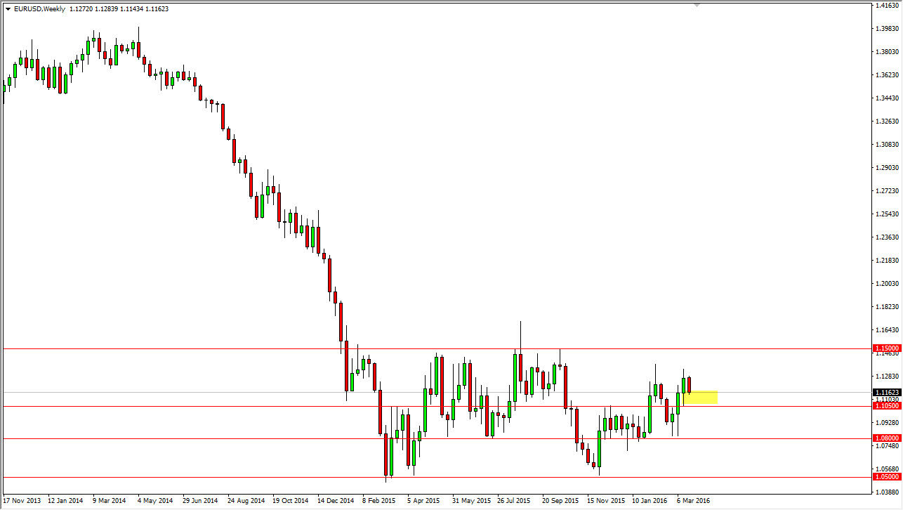 EUR/USD Weekly EUR/USD Weekly