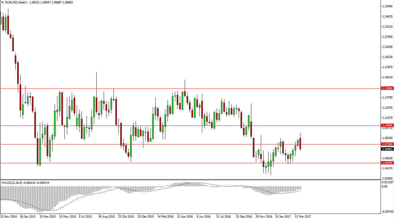 EURUSD EURUSD
