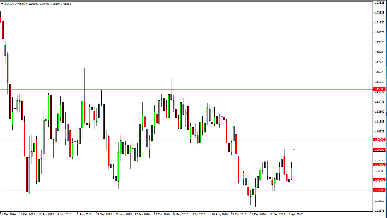 EURUSD